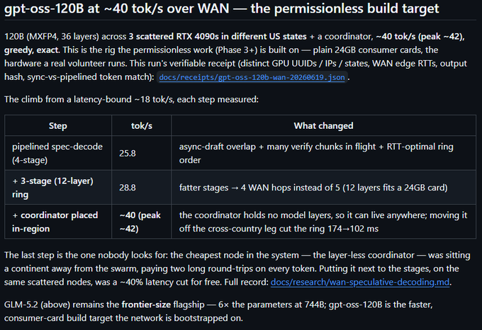 The image shows a screenshot of a webpage titled "apt-oss 120b at -40's over WAN" which appears to be discussing the permissions needed for building an application. The text on the page provides information about the permissions required, such as the permissionless build target and the types of permissions that are allowed or disallowed in different US states.