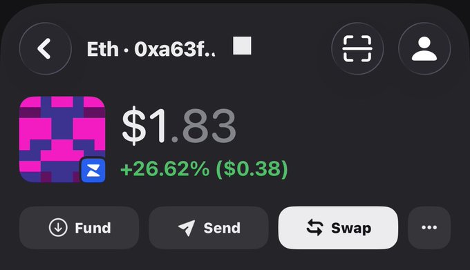 A cryptocurrency wallet interface showing an Ethereum address '0xa63f...' with a balance of $1.83, up +26.62% ($0.38), featuring Fund, Send, and Swap buttons.