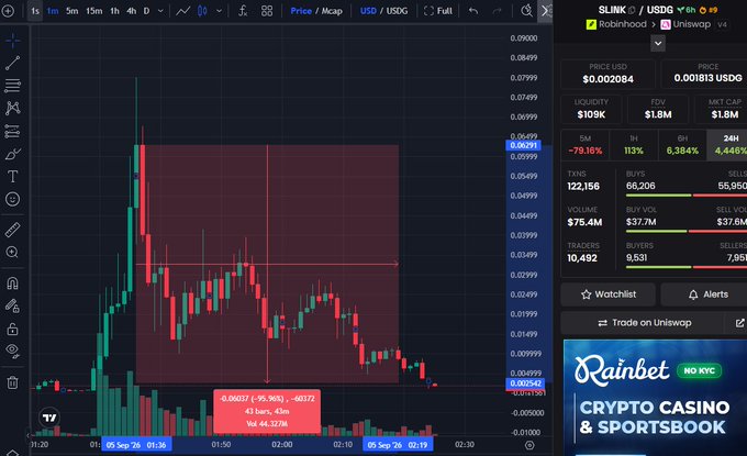 A cryptocurrency trading chart on TradingView displaying the $SLINK token in a downtrend, with a price of approximately $0.002084, a red shaded short position box showing a -95.96% loss, and a Rainbet crypto casino advertisement in the corner.