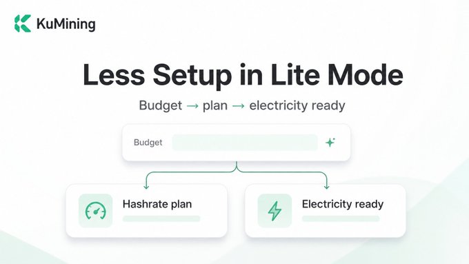 A promotional graphic for KuMining featuring the headline "Less Setup in Lite Mode" and a flowchart showing a simple process: Budget -> plan -> electricity ready (Hashrate plan and Electricity ready).