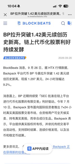 BlockBeats news article dated 2026-09-26 reporting that BP (Backpack) token surpassed $1.42, setting a new all-time high with 24-hour gains of 9.2%, driven by SEC approval for tokenized stock trading on the platform.