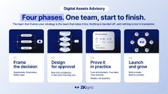 An infographic titled 'Digital Assets Advisory' outlines four phases: 'Frame the decision,' 'Design for approval,' 'Prove it in practice,' and 'Launch and grow.'
