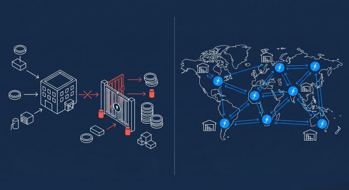 The image depicts a conceptual comparison: on the left, a gated marketplace (shown by a building with a locked door and an "X" over access to storage units) represents AWS's restricted Reserved Instance Marketplace, while on the right, a world map interconnected with "ƒ" tokens and institutional building icons illustrates Filecoin's open, global, and unrestricted storage network.

This visually reinforces the post's point that Filecoin's storage market lacks the lifetime resale cap that limits AWS customers to $50,000 or 5,000 units.