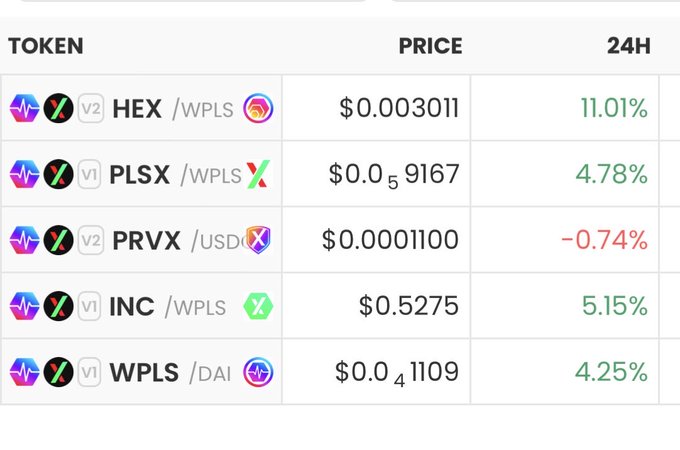 A token price list showing HEX ($0.003011, +11.01%), PLSX ($0.05...9167, +4.78%), PRVX ($0.0001100, -0.74%), INC ($0.5275, +5.15%), and WPLS ($0.04...1109, +4.25%) trading pairs on PulseChain.