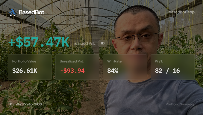 A man in a greenhouse background displays a BasedBot portfolio summary showing +$57.47K realized PnL over 1D, with a Portfolio Value of $26.61K, Unrealized PnL of -$93.94, 84% Win Rate, and 82/16 W/L ratio.