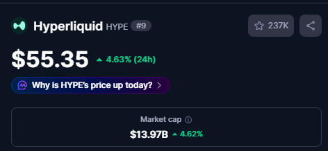 A CoinGecko snapshot shows Hyperliquid (HYPE) ranked #9, trading at $55.35 with a 24-hour gain of 4.63%, confirming the price target of 55.35 called out in the post after the 51.50 entry.