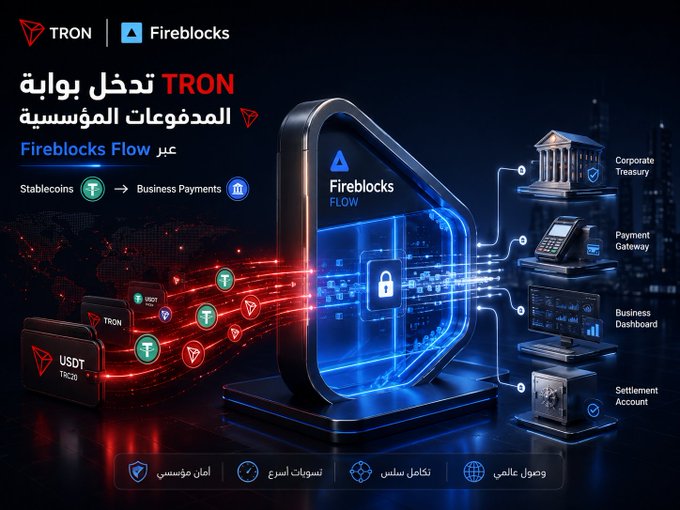 The image is a promotional graphic announcing TRON's integration with Fireblocks Flow, displaying the TRON and Fireblocks logos at the top with Arabic text stating "TRON enters the gateway of institutional payments through Fireblocks Flow," alongside a visual flow showing USDT stablecoins moving from TRON wallets through the Fireblocks Flow security gateway to corporate infrastructure including Corporate Treasury, Payment Gateway, Business Dashboard, and Settlement Account.