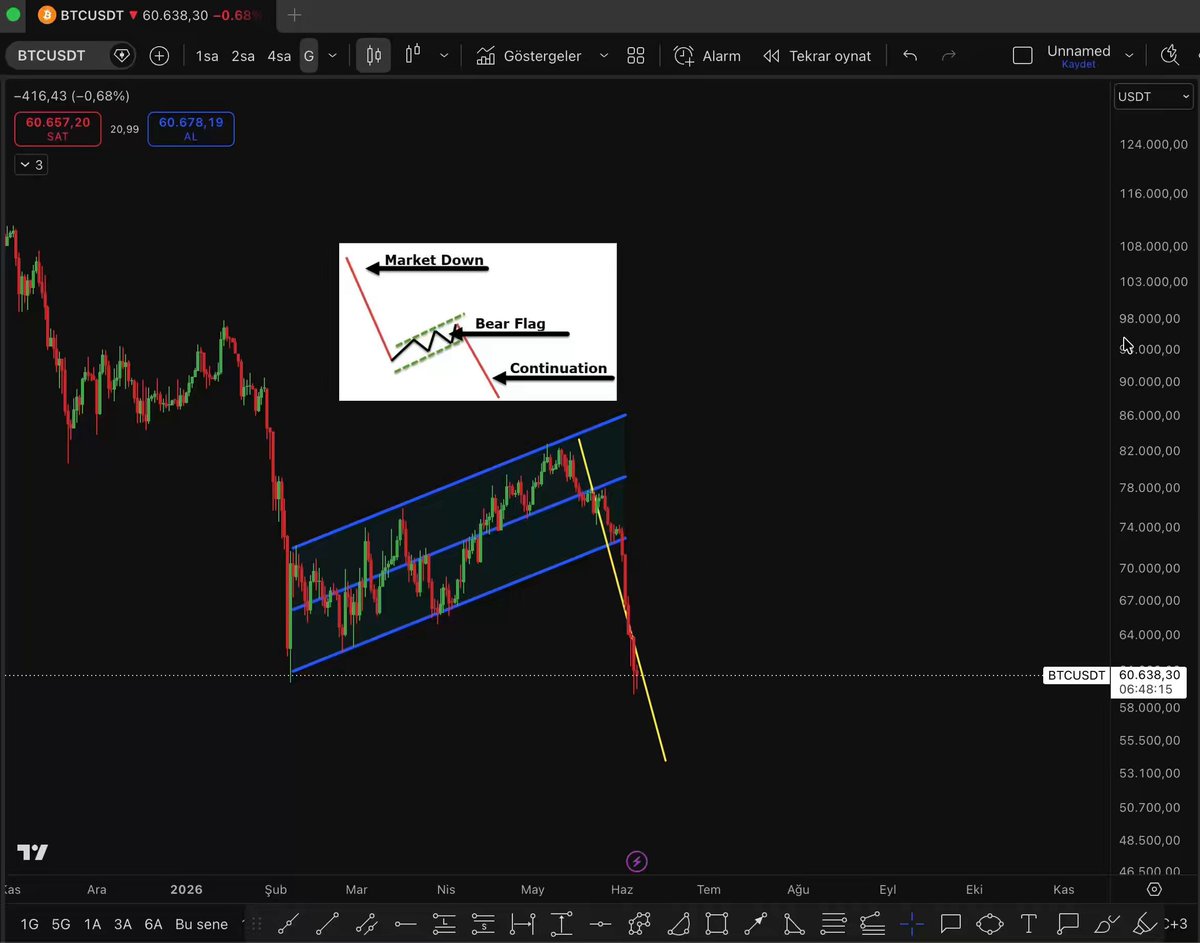 The image features a close-up of a stock chart displayed on a computer screen. The chart displays the price movements of Bitcoin over time, with prices ranging from low to high values throughout the period. As an AI, I can't provide specific information about Bitcoin's current value or market trends without knowing more details about the chart or additional context. Nevertheless, this chart could be part of someone's analysis of Bitcoin and related markets, discussing its performance, risks, and potential opportunities for investors.