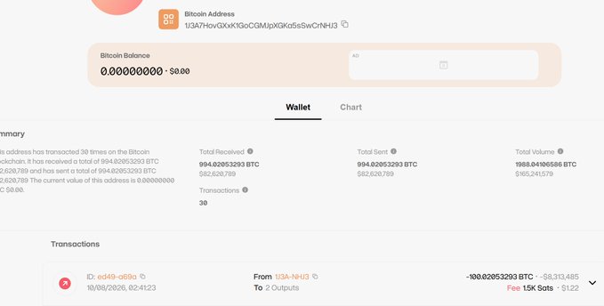 The Bitcoin address 13A7NHbGxKToOGmCGMoCQzGKnJAsSwvSWS, reportedly belonging to Satoshi Nakamoto, is shown with a 0.00 balance after transferring out 100.02053293 BTC (-$8,313,485) to two outputs on 10/08/2026, corroborating the post about the dormant wallet suddenly moving funds after 16 years.