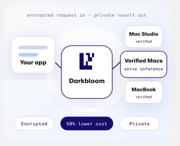 The image illustrates the Darkbloom privacy infrastructure, showing an encrypted request flow where "Your app" connects through Darkbloom to "Verified Macs" (including Mac Studio and MacBook) that serve inference, with tags highlighting "encrypted request in - private result out," "Encrypted," "50% lower cost," and "Private." The post's mention of Grass suggests a reference to decentralized networks that share similarities with Darkbloom's model of leveraging distributed Mac devices, though Darkbloom appears to be a newer, privacy-focused inference network rather than a direct continuation.