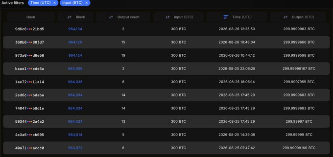 A dark-themed dashboard displaying Bitcoin transaction data with columns for Hash, Block, Output count, and BTC amounts across multiple transaction timestamps.