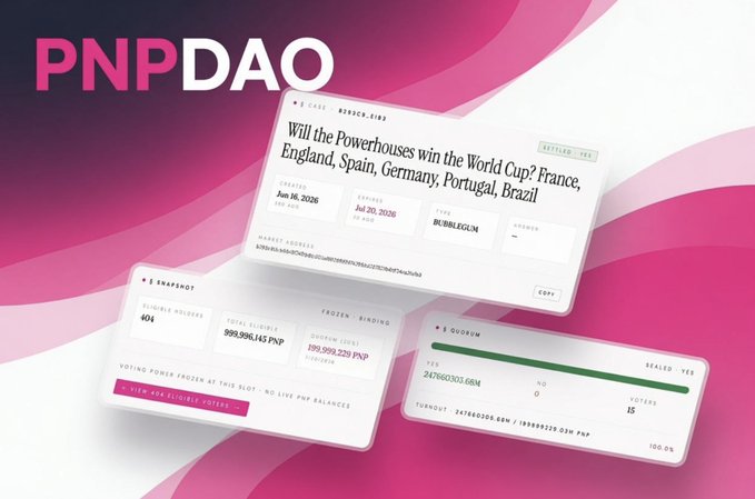 The image showcases a PNPDAO interface highlighting the resolution of the "WORLDCUP" prediction market on Bubblegum, with the question "Will the Powerhouses win the World Cup? France, England, Spain, Germany, Portugal, Brazil" settled to YES, receiving 15 votes (100%), and displaying a market address of 2A766C 303.68 with 999,996.143 PNP profit and 199,999.220 PNP loss outcomes.
