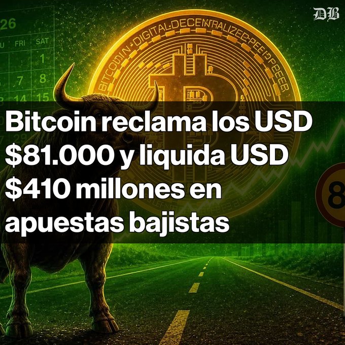 A financial news graphic featuring a bull on a road with a Bitcoin coin background, with Spanish text reading 'Bitcoin reclama los USD $81.000 y liquida USD $410 millones en apuestas bajistas'.