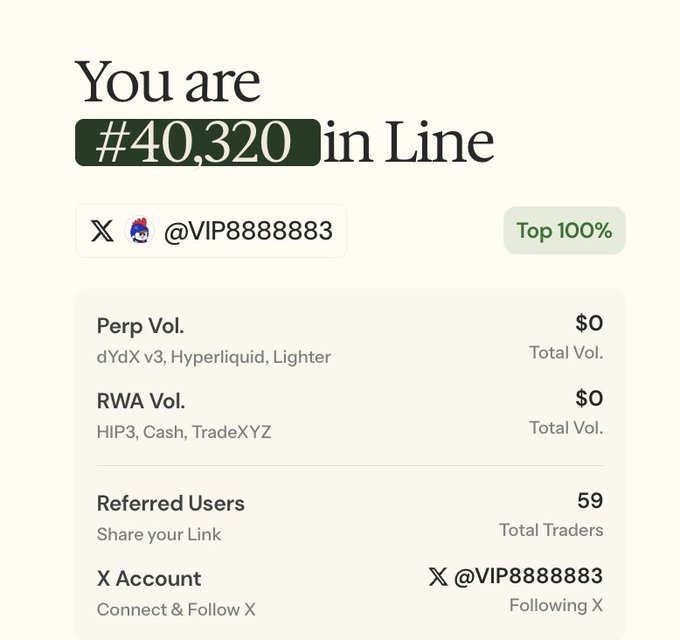 A screenshot showing 'You are #40,320 in Line' for user @VIP8888883, displaying Top 100% ranking with $0 Perp Vol., $0 RWA Vol., 59 Referred Users, and a connected X account.
