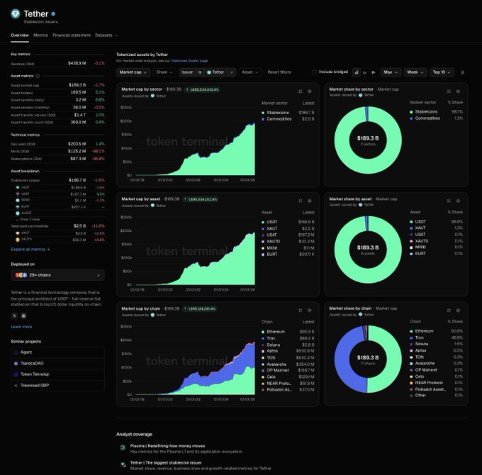 The image shows a screenshot of the "Stablecoin & RWA" project page displayed on a website. The viewport in the picture seems to be focused on the top left corner, but some aspects are missing or partially obscured, such as certain asset details and charts. The main content of the webpage is related to Stablecoins and Ripple wallets, with specific updates made for different sectors, assets, and chains of these coins. The post highlights how this project now covers a wider range of services within the stablecoin ecosystem and provides examples of what users can expect from the Project page.