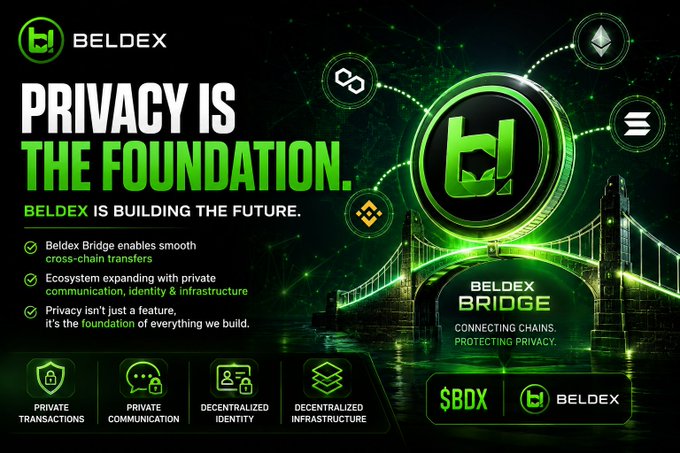 A promotional banner for Beldex (BDX) stating 'PRIVACY IS THE FOUNDATION,' highlighting features like the Beldex Bridge, private transactions, communication, decentralized identity, and infrastructure, with a green and black color scheme.