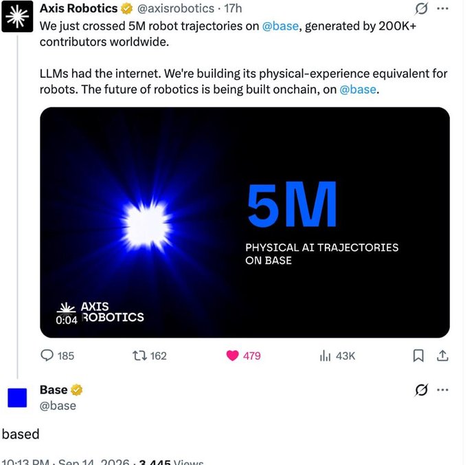 A tweet from Axis Robotics (@axisrobotics) announces crossing 5M robot trajectories on @base, generated by 200K+ contributors worldwide, featuring a dark graphic with '5M PHYSICAL AI TRAJECTORIES ON BASE' text.