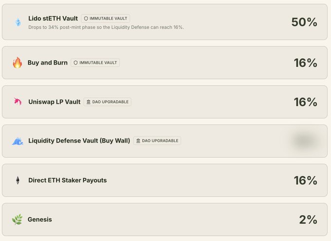 A list of token allocation vaults with percentages: Lido stETH Vault (50%), Buy and Burn (16%), Uniswap LP Vault (16%), Liquidity Defense Vault, Direct ETH Staker Payouts (16%), and Genesis (2%).