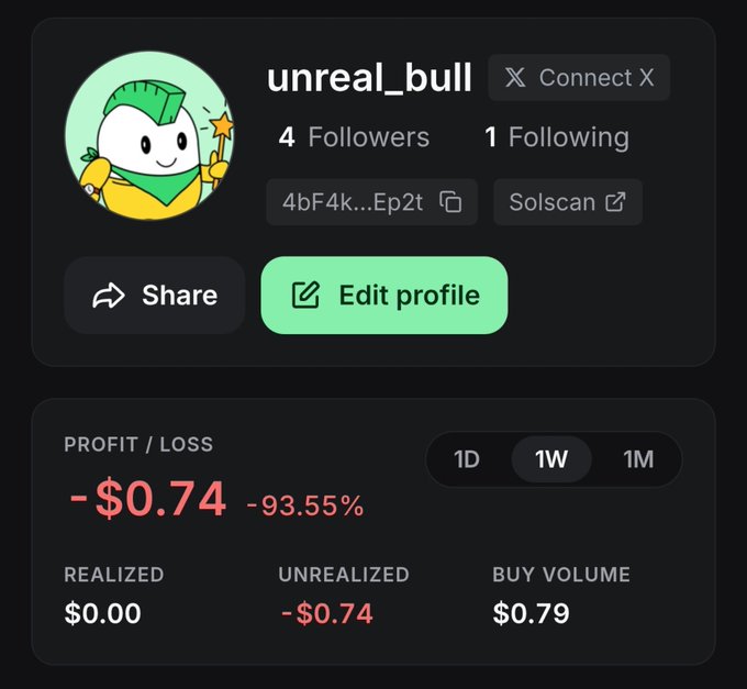 A profile page for 'unreal_bull' showing 4 followers and 1 following, with a profit/loss of -$0.74 (-93.55%) and an unrealized loss of -$0.74 over a 1-week period.