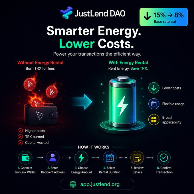 A promotional graphic for JustLend DAO highlighting a 15% to 8% base rate cut, contrasting burning TRX for fees (without Energy Rental) against renting Energy to save TRX (with Energy Rental), and outlining a 6-step process to complete a transaction at app.justlend.org.