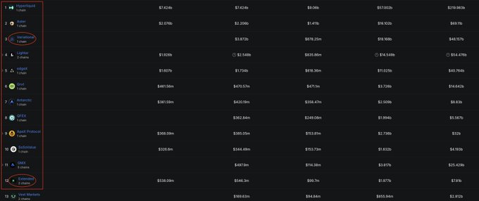 A cryptocurrency market chart displayed on a dark background showing various tokens with their current, 24-hour, and weekly price changes.