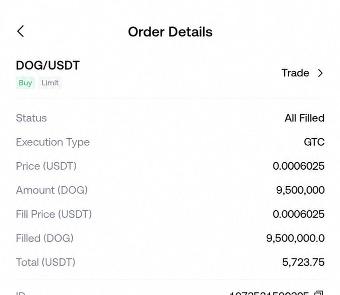 An Order Details screen for a completed Buy order of DOG/USDT, showing an execution type of GTC for 9,500,000 DOG at a price of 0.0006025 USDT, totaling 5,723.75 USDT.