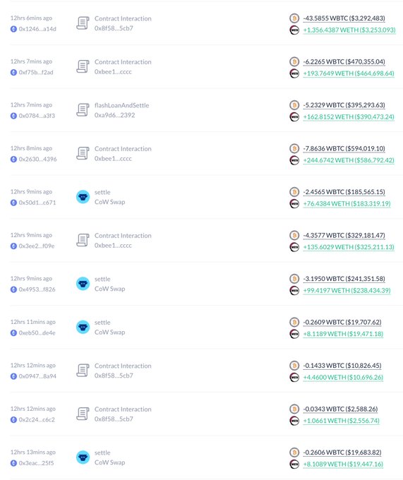 The image displays a transaction history from DeBank, showing a series of blockchain activities conducted by address "0x4553..." over the past 12-13 hours, including contract interactions, flash loan settlements, and CoW Swap settlements involving wBTC and ETH. Notable transactions include a settle of -7.8636 wBTC ($594,019.10) and +244.6742 ETH ($586,792.42), as well as a flashLoanAndSettle resulting in -5.2329 wBTC ($395,293.63) and +162.8152 ETH ($390,473.24). The accompanying post highlights that a whale sold 866.1 BTC ($65.42 million) and bought 26,924 ETH at $2,430 twelve hours ago, with this image serving as evidence of the smaller transactional steps leading up to that large whale activity, while the post also contains a promotional plug for Bitget's trading services.