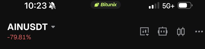 A stock trading screenshot showing AINUSDT down 79.81% on the Bitunix exchange app at 10:23.