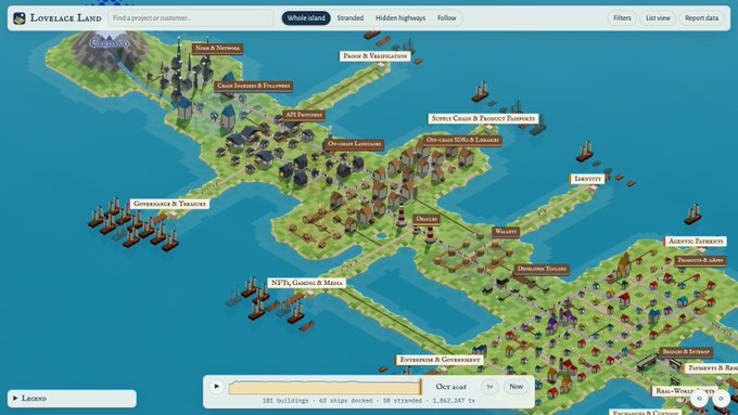 A colorful interactive map visualizes Cardano’s Lovelace ecosystem, showing labeled projects and geographic clusters such as Sunda Swap, Sunda Tower & Districts, ATI Pionero, Osmosis Liquor, IOG Catalysts & Mint, South Raptors, Levvy SL, and Eton Fardar. The Lovelace Land header includes navigation tabs like “Whole island,” “Stranded,” “Hidden highways,” and “Follow,” while the post explains that the map was built from public sources and on-chain data using Yaci Store MCP.