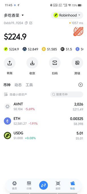 A mobile screenshot of the Robinhood crypto app showing a portfolio balance of $224.90 with holdings in ETH ($2,849), AVNT ($1,585, -5.69%), and displaying the Robinhood interface in Chinese.