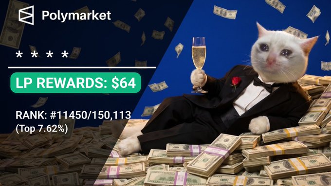 The image shows a cat wearing a suit holding a glass of champagne, sitting among a large pile of money. In the background, there are dollar bills scattered around, suggesting that the cat has collected them as a reward. The post about Polymarket and its rewards is displayed at the top right corner of the image, with a description reading "I have reached in Top 7.62% @Polymarket LP Reward: 64" and the text indicating that this is related to #764.