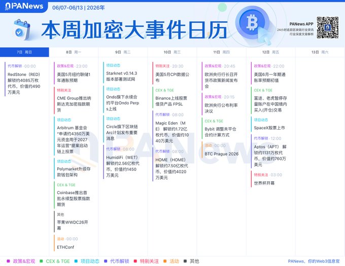 The image features a calendar with various dates, including one for Bitcoin trading. The calendar displays the days of the week along with their corresponding dates, providing an overview of the trading schedule. The text "PANews 本周加密预告" is visible in the image, which suggests that this calendar is related to cryptocurrency or Bitcoin trading.