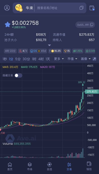 A mobile trading app screenshot shows the token "牛来" (Niu Lai) trading at $0.002758 with a +1883.96% gain, displaying a 24-hour candlestick chart with a market cap of $275.83万 and volume of $69,355.3155, with the contract address 0x6507...ffff matching the ticker referenced in the post about a potential CZ-backed bull-themed token.