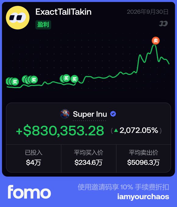 The image shows trader "ExactTallTakin" achieving a profit of +$830,353.28 (2,072.05% gain) on the token $SI (Super Inu), with an invested amount of $40,000 and an average sell price of $50,963—visually represented by a green upward-trending chart marked with "buy" (买) and "sell" (卖) points.
