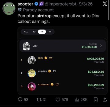 A screenshot of an X post by @imperooterxbt showing a parody account leaderboard titled 'Parody account' for Dior, with the caption 'Pumpkin airdrop except it all went to Dior callout earnings' and earnings totals including $108,031.79 for Dior.