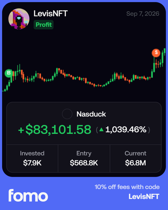 A screenshot of a "fomo" trading platform shows user LevisNFT's portfolio for ticker $NASDUCK (Nasduck), displaying a profit of +$83,101.58 (1,039.46%) on a $7.9K investment, now valued at $6.8M as of Sep 7, 2026. The image highlights an extreme bull case for $NASDUCK, visually reinforcing the post's rhetorical disbelief about another massive rally in the meme ticker.
