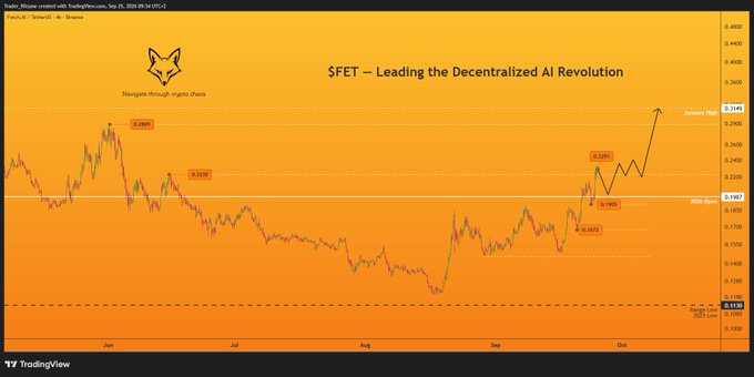 A TradingView chart titled '$FET – Leading the Decentralized AI Revolution' featuring the SingularityNET logo, showing price action with annotations including 'A new era', 'range', and 'finally', projecting toward a 'Monster High' target.