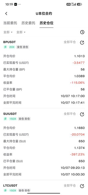 A Chinese cryptocurrency trading app screenshot displays historical positions for BPUSDT, SUIUSDT, and LTCUSDT, showing significant losses including -115.06% and -397.23% returns.