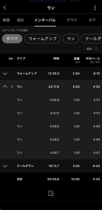 A Coros app workout summary in Japanese showing a running session with warm-up, 5 km run, and cool-down intervals.