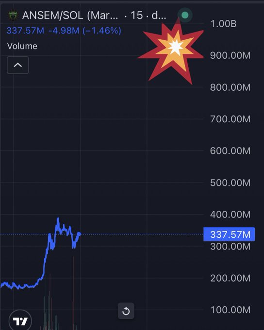 A TradingView chart of the ANSEM/SOL pair shows the current trading volume at 337.57M, down 4.98M (-1.46%), with a large explosion graphic emphasizing the user's bold $1B price target. The chart supports the post's optimistic outlook, illustrating how the current 337M volume level would need to nearly triple to reach the new billion-dollar milestone, framing the present dip as minor in the larger bullish trajectory.
