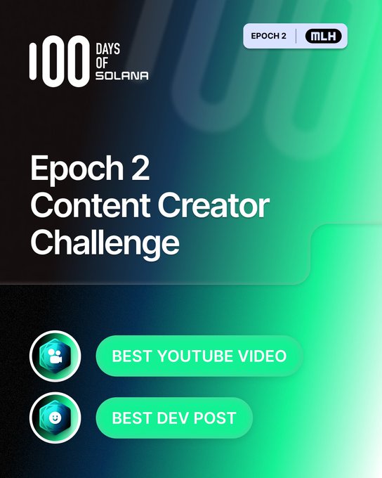 This image promotes the "Epoch 2 Content Creator Challenge" for "100 Days of Solana," highlighting opportunities to win prizes for creating content like YouTube videos or dev posts. It directly relates to the accompanying post by visually announcing the challenge details and categories.