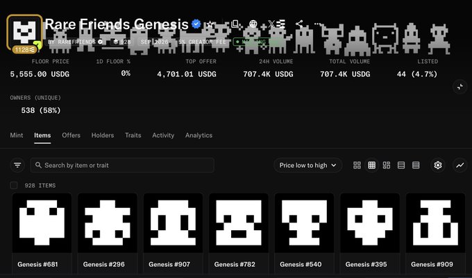 The image shows a marketplace listing for the "Rare Friends Genesis" NFT collection on Ethereum, displaying a floor price of 5,555.00 USDG with 0% 1D floor change, a top offer of 4,701.01 USDG, 707.4K total volume, and 928 items with 538 unique owners (58%), featuring pixelated ghost-like character thumbnails like Genesis #681, #296, #907, and others, which aligns with the post celebrating a price increase from free mint to a 5,555 floor price for Rare Friends Genesis NFT holders.