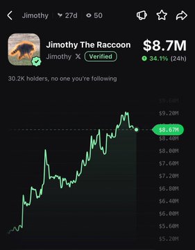 A mobile screenshot shows the "Jimothy The Raccoon" ($Jimothy) token on a meme coin tracking app, with its market cap rising to $8.7M, up 34.1% in 24 hours as highlighted by the price chart trending upward. This visually confirms the post's claim that $Jimothy has pumped 34% today.