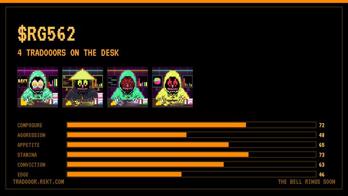 A stat card for "$RG562" titled "4 TRADOORS ON THE DESK," displaying four pixel art hooded characters and bar chart stats for Composure (72), Aggression (48), Appetite (65), Stamina (73), Conviction (63), and Edge (46), branded with "TRADOOR.REKT.COM" and "THE BELL RINGS SOON."