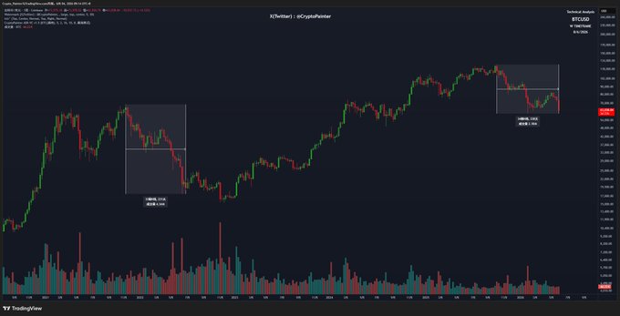 The image shows a graph of Bitcoin's price going up over time, with an upward trend visible. The graph displays the values for BTC over several days at various times during the period shown. The text above the chart reads "市场网须求短时间角度", which likely refers to a scale used on the graph, possibly minutes or hours instead of days. Additionally, there is another piece of information at the bottom of the image that appears to be unrelated to Bitcoin and its price movement.