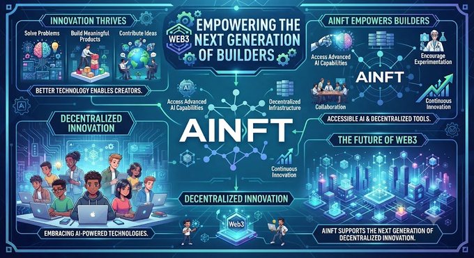 An infographic titled 'EMPOWERING THE NEXT GENERATION OF BUILDERS' centered around AINFT and Web3, featuring sections on 'Innovation Thrives,' 'Decentralized Innovation,' and 'The Future of Web3' with illustrations of creators and technology.