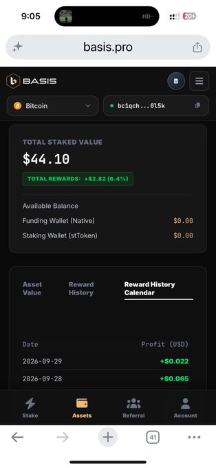 A mobile screenshot of basis.pro showing a Bitcoin staking dashboard with a total staked value of $44.10 and total rewards of +$2.82 (6.4%).