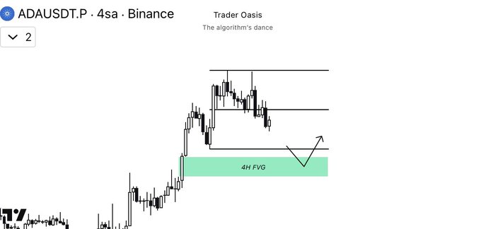 A TradingView chart titled 'ADAUSDT.P · 4sa · Binance' by 'Trader Oasis' with the description 'The algorithm's dance', showing candlesticks and a green '4H FVG' zone.