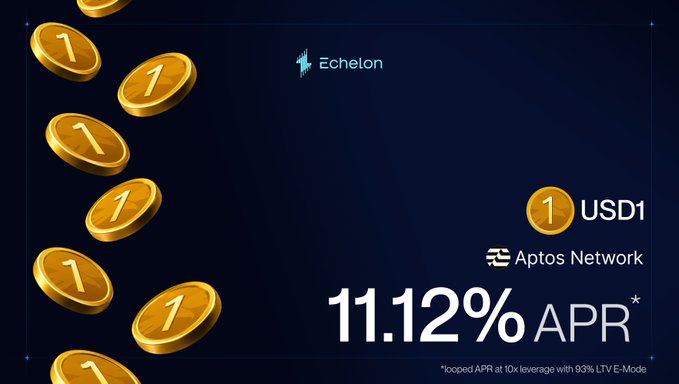 The image is a promotional poster for a coin called "USD1" that has been circulating on the ethernet network. The poster showcases a group of gold coins falling from a black background, with the text "Loop @worldlibertyfi USD1 on Echelon". This suggests that anyone who participates in this loop will be receiving a stablecoin yield of 1.12%. Additionally, there is an advertisement for the company Aptos Network offering double-digit stablecoins at this rate. This promotional poster aims to attract potential investors looking for reliable and potentially high returns with minimal risk.