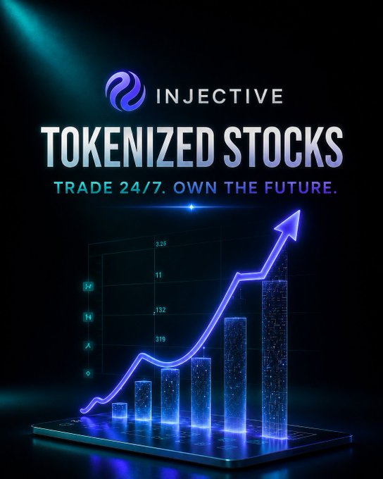 A promotional graphic for Injective reading 'TOKENIZED STOCKS — TRADE 24/7. OWN THE FUTURE.' with a glowing blue upward arrow over rising bar chart figures showing values like 3.26, 11, 132, and 319.